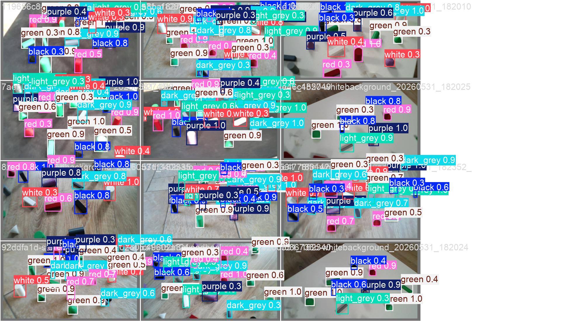 Figure of tests performed during training.