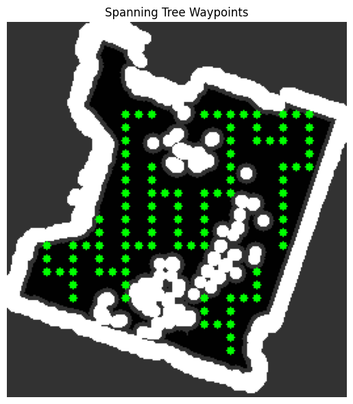 Depth-first search spanning tree generated over the free-space grid.