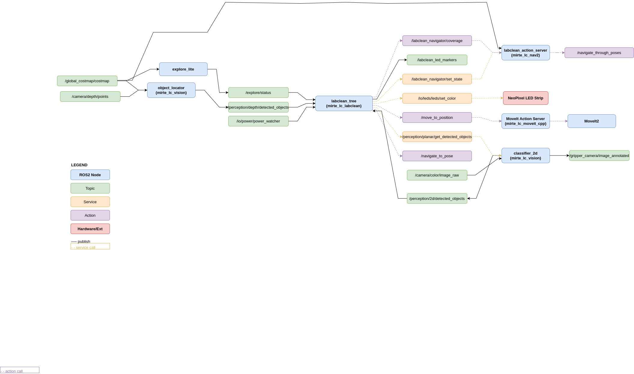 _images/ros2_topic_diagram.png